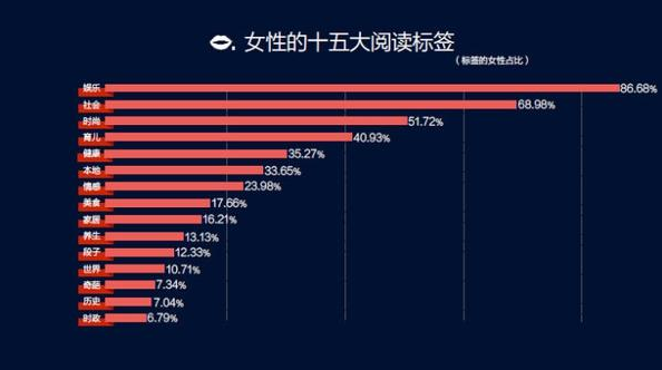 今日头条发文技巧之踩标签  