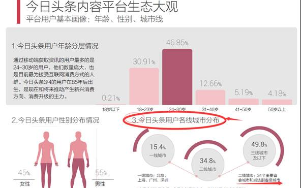 自媒体月狂揽十几亿，万人月入3万，竟是昔日穷屌