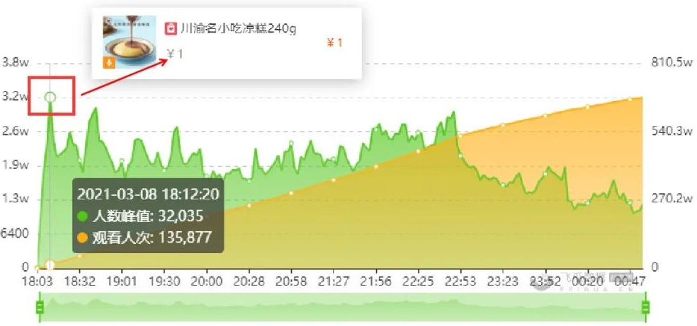 抖音直播不同定位的商品该如何配比?