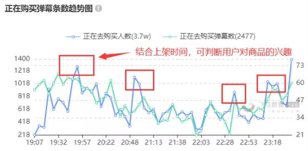 抖音直播如何通过实时数据调整直播间节奏? 